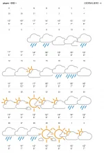 20220617_Akureyri AccuWeather.webp