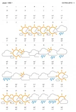 20220622_Kirkwall AccuWeather.webp